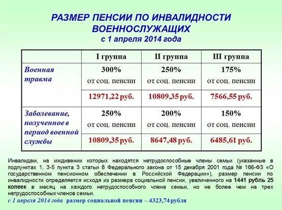 Сколько добавили пенсию 3 группе