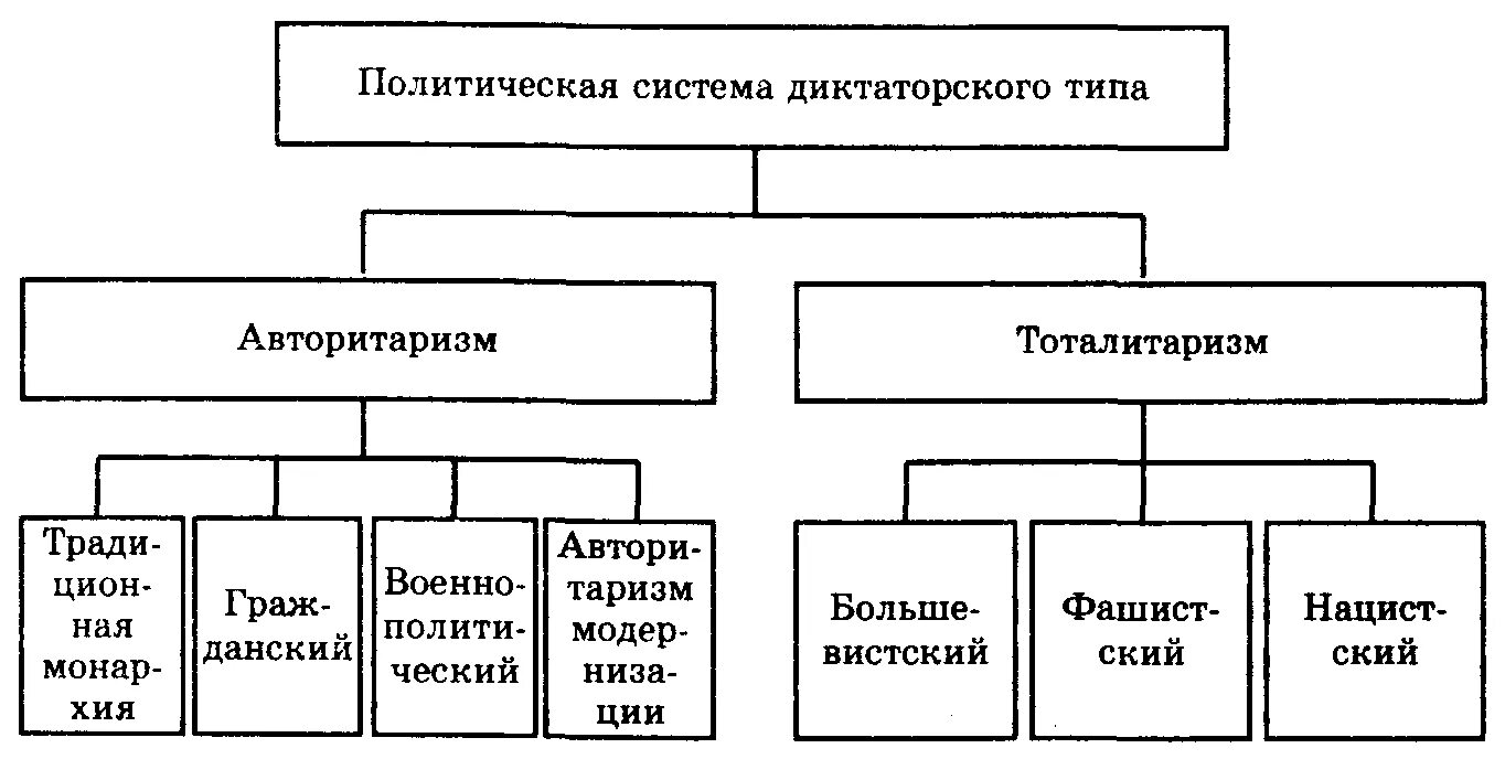 Авторитарная политическая система пример В каких странах установился авторитарный режим: найдено 89 изображений