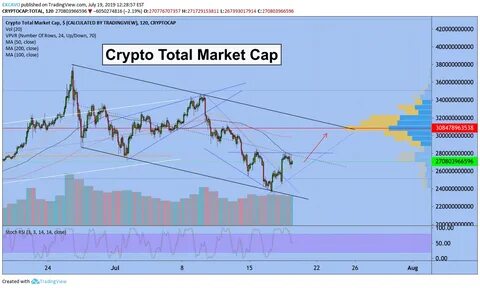 Total market