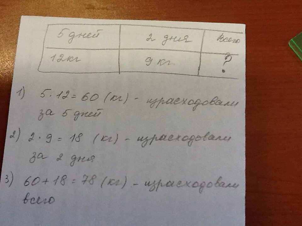 В столовой за неделю израсходовали 63 кг. В столовой 5 дней расходовали по 12 килограмм крупы а 2. Задача в столовой 5 дней расходовали по 12 кг крупы а 2 дня по 9. Реши задачу в столовой израсходовали. Таблица и решение задачи в столовой 5 дней расходовали по 12 кг крупы.