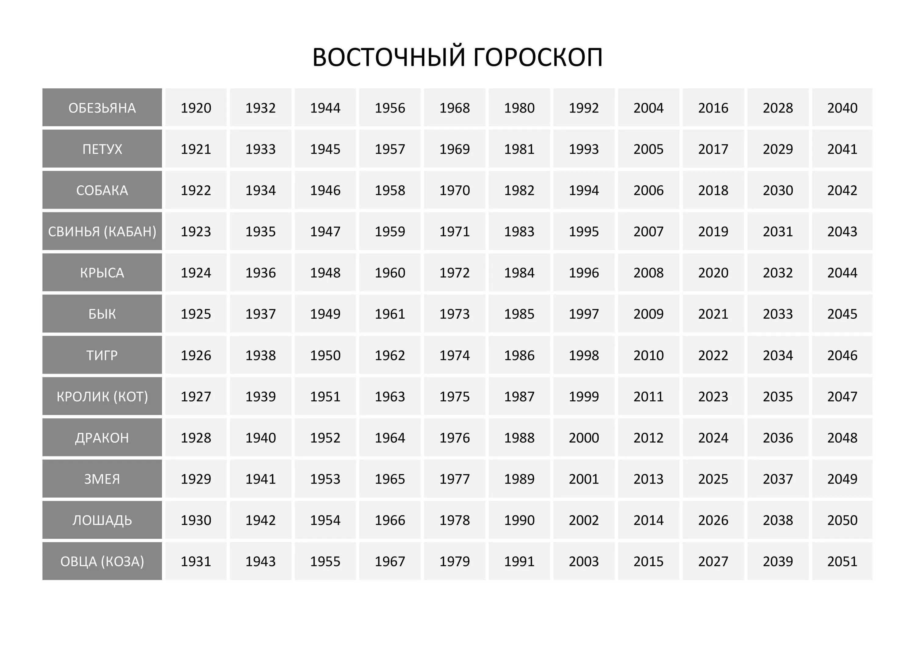 Таблица гороскопа животных. Восточный гороскоп по годам таблица. Китайский гороскоп по годам таблица рождения. Таблица восточного гороскопа по годам и месяцам. Восточный гороскоп 1978.