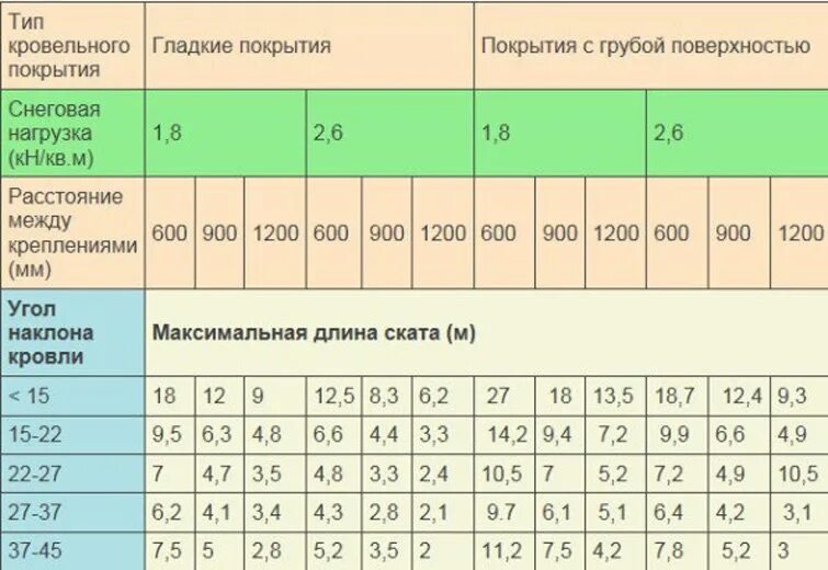 Нагрузка кг м. Анкер-болт 10мм нагрузка. Нагрузка кг м. Какую нагрузку выдержит профильная труба 40 на 40 2мм. Плитка плотность кг/м3.