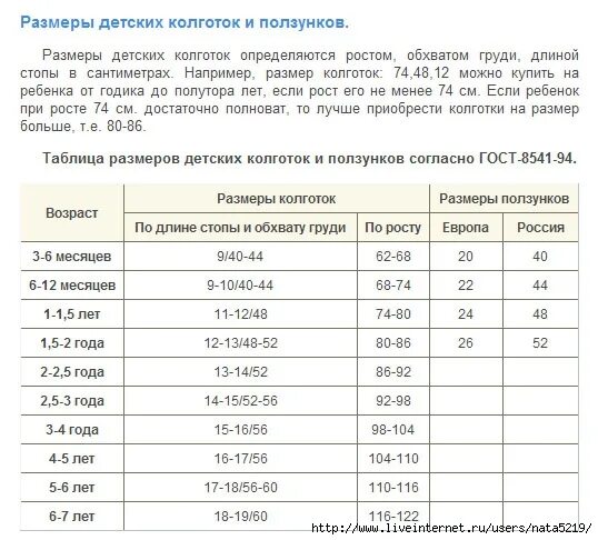 Размер ползунков для новорожденного таблица по месяцам Размеры одежды для новорожденных