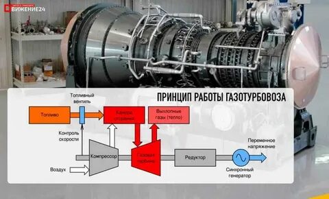 Установить принцип