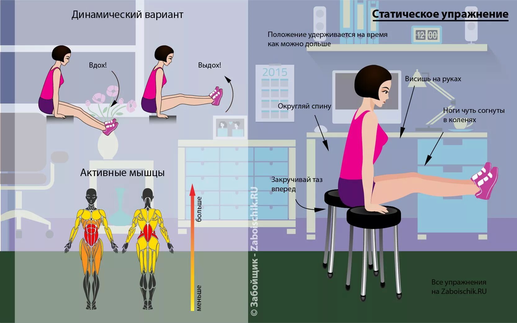 Динамическая нагрузка мышц. Упражнения на все группы мышц. Упражнения для всех групп мышц дома. Упражнения на все группы мышц в домашних условиях. Статическое положение.