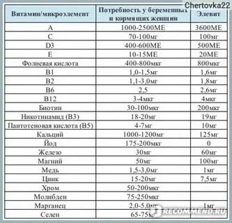 Ед это сколько мг