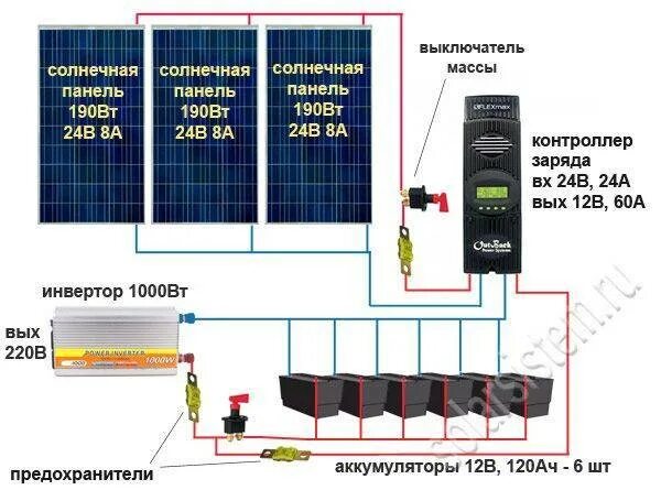 Сколько нужно солнечных батарей. Солнечные батареи 100вт 12в схема. Солнечная панель схема подключения 300ватт. Солнечная панель 5 ватт 5 вольт. Солнечная батарея 1 КВТ.