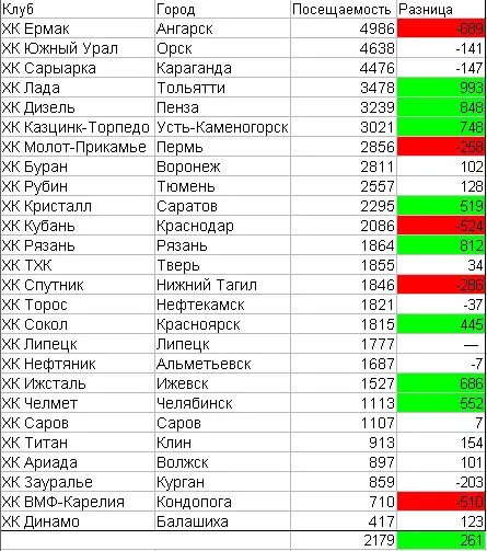Вхл фарм клубы. Хоккейные команды вхл. Вхл фарм клубы. Фарм клубы кхл в вхл. Хоккейные клубы вхл.