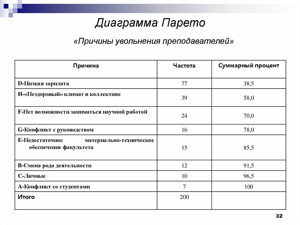 Причины увольнения учителей. Причины увольнения учителей. Компенсация отпуска учителю при увольнении. Причины увольнения учителей. Причины увольнения с работы статистика.