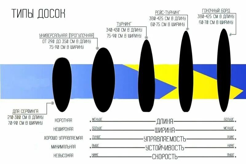 Ширина сапа. Доска для серфинга чертежи с размерами. Sup board чертеж 1к1. Sup board таблица размеров. Ширина сапа.