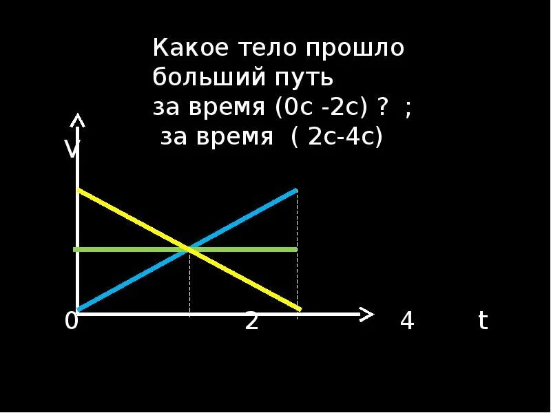 Перемещение при равноускоренном движении 9 класс конспект. Перемещение тела при прямолинейном равноускоренном движении. урок равноускоренного движения 9 класс тех карта.