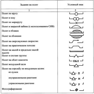 Специальные условные знаки
