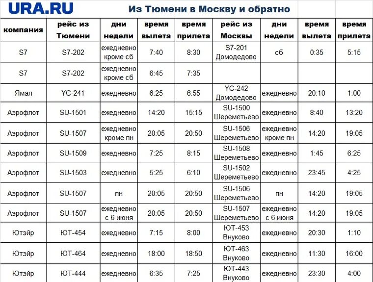 Расписание рейсов. Расписание самолетов. Расписание авиарейсов. Авиабилеты расписание рейсов. Авиарейсы расписание спб