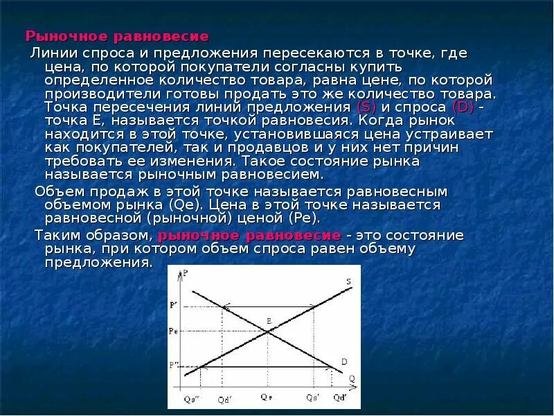 Предложение пересечься. Превышение спроса над предложением. Линия спроса и предложения. Предложение пересечься. Предложение пересечься.