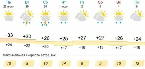 Погода в сургуте на ноябрь 2024