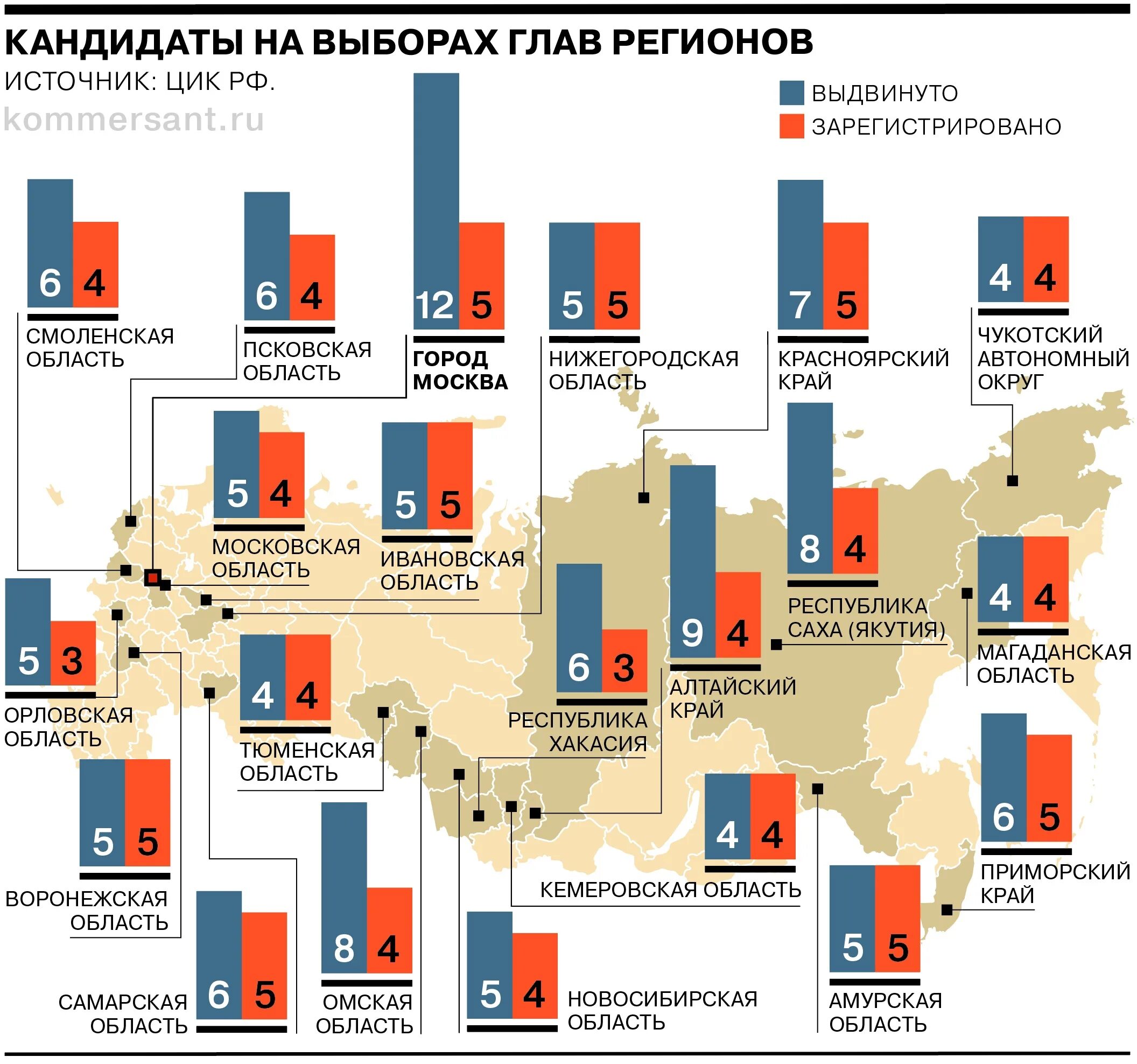 За кого больше голосуют в 2024. Выборы 2023 в России. Кандидаты выборов в России 2023. Выборы в Москве 10 сентября 2023. Итоги выборов 2023 года в России.