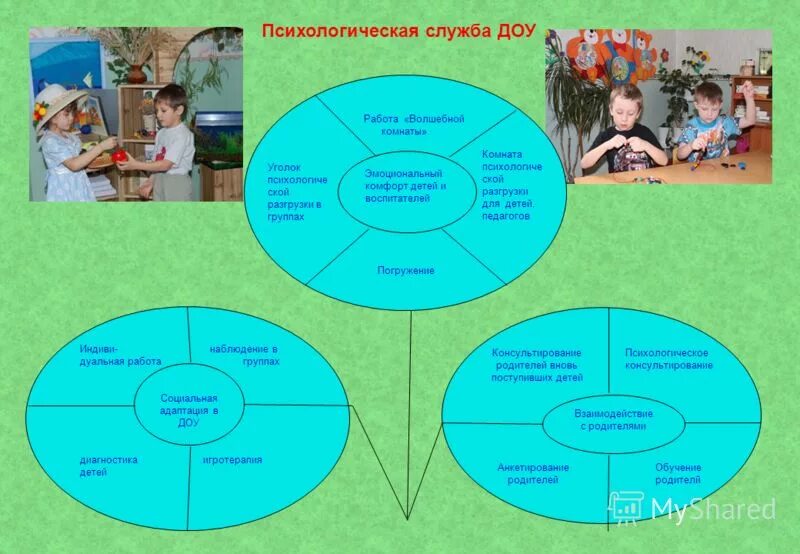 направления работы с детьми психолога доу. результат работы коррекционно развивающая деятельность. модель психологической службы детского сада. коррекционно-развивающие программы для психолога доу. психологическая программа доу.