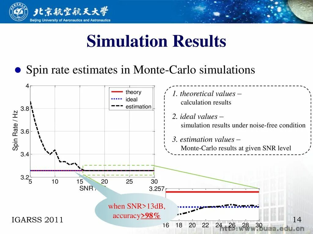 Simulation results. Simulation and monte carlo. spin rate что это.