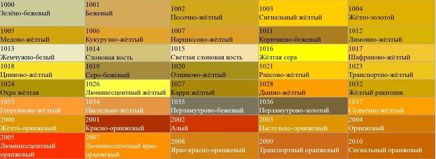 Желтые цвета названия. Таблица желтых цветов. Оттенки жёлтого цвета названия. Палитра желтого цвета с названиями.