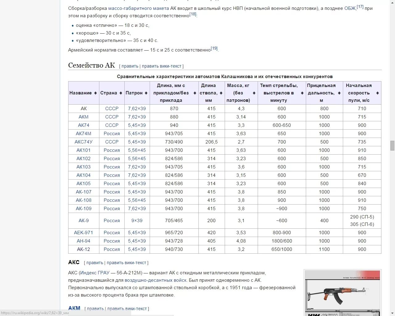 Нормативы по акс 74у. Сборка разборка магазина АК 74 норматив. Норматив по разбору АК 74. Норматив снаряжения магазина АК 74 патронами. Сайт 45 рф