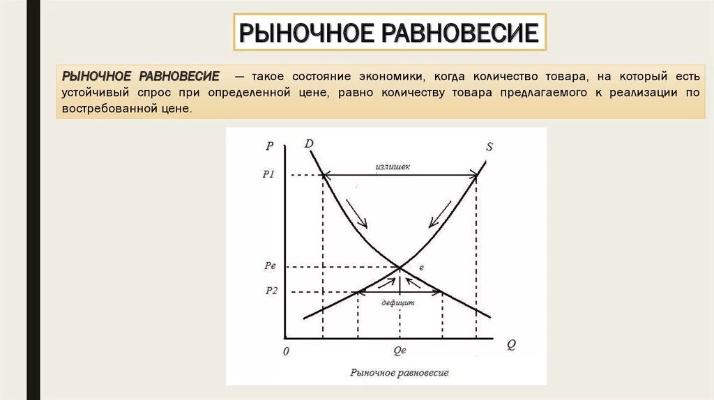 Как изменилась равновесная цена на рынке. Устойчивое рыночное равновесие. Рыночное равновесие это в обществознании. Рыночное равновесие это в экономике. Стабильное рыночное равновесие.