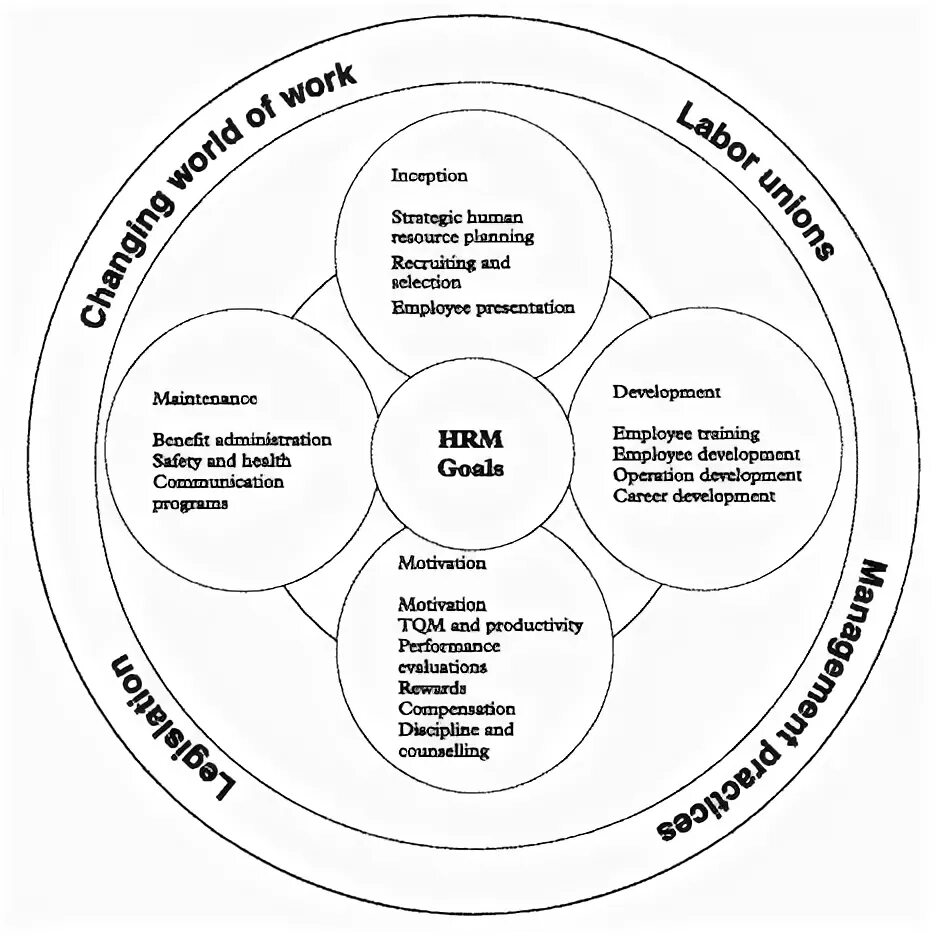 Hr стратегия. Точки контакта в маркетинге. Виды hr. Hr аналитика. Бизнес стратегия компании.