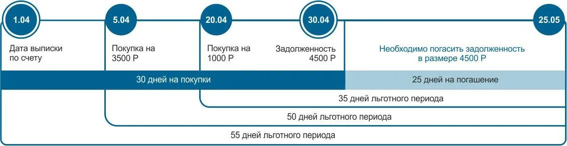 Минимальный платеж по карте альфа банка