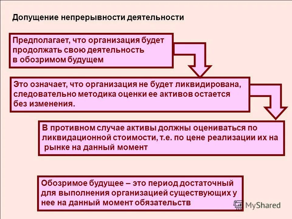 Допущение непрерывности деятельности