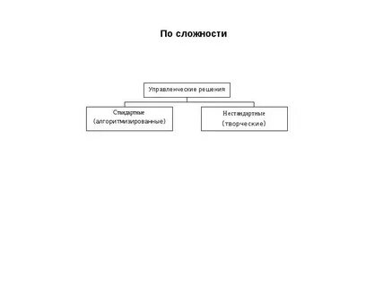 Управленческие сложности