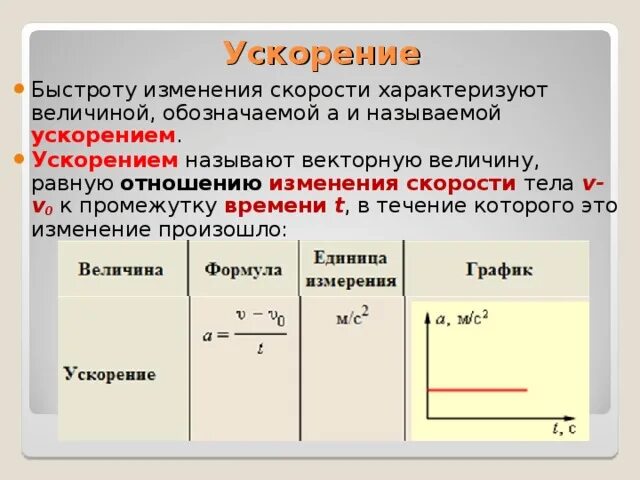 Смена скорости. Формула изменения скорости. Физическая величина характеризующая быстроту изменения. Величина характеризующая изменение скорости тела.