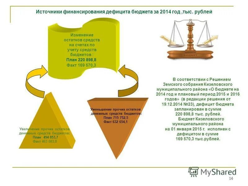 Остатки средств на счетах бюджета. Остатки средств бюджета. Визуализация остатка товара. Изменение остатков на счетах бюджета. Монитор бухгалтера не содержит 1с предприятие.