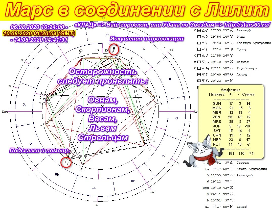 Лилит в карте мужчины. Марс в соединении с Лилит. Лилит Планета в астрологии. Марс в соединении с Лилит в синастрии. Соединение Лилит и Лилит в синастрии.