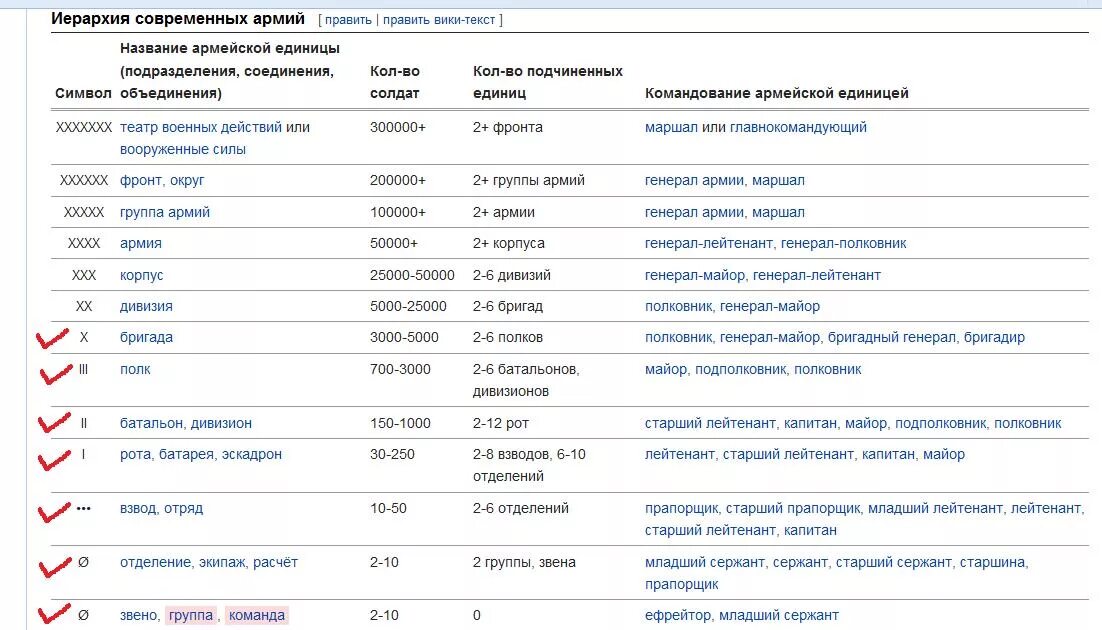 Численность взвода роты батальона полка дивизии армии сша. Полк рота батальон численность. Организационно-штатная структура полка вс рф. Численность личного состава в подразделениях. Пехотная дивизия ссср численность.