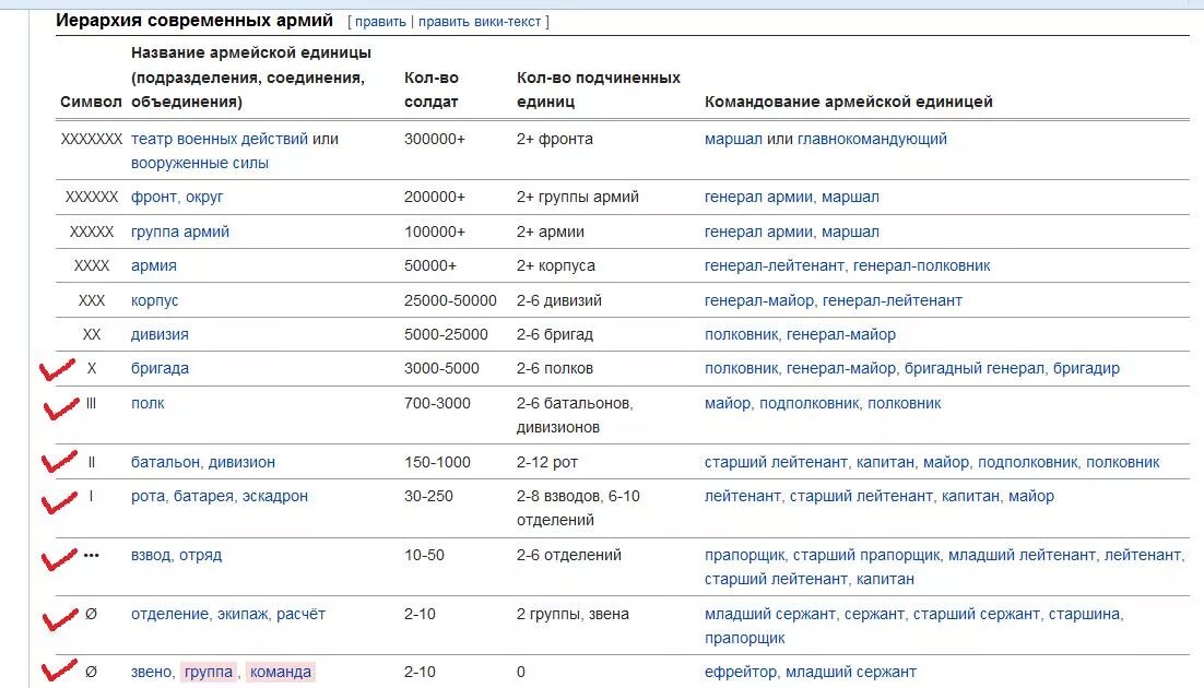Армия это сколько солдат. Численность войсковых подразделений в России. Численность и название воинских подразделений. Названия воинских подразделений России. Название и численность армейских подразделений России.