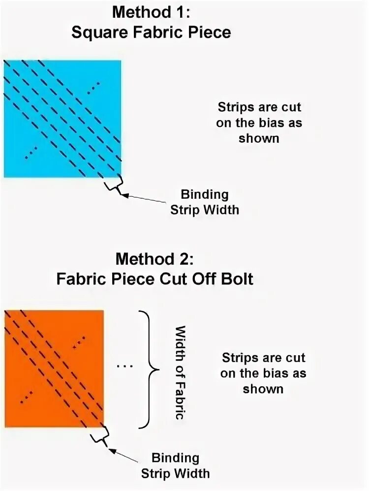 Fabric method. Fabric method