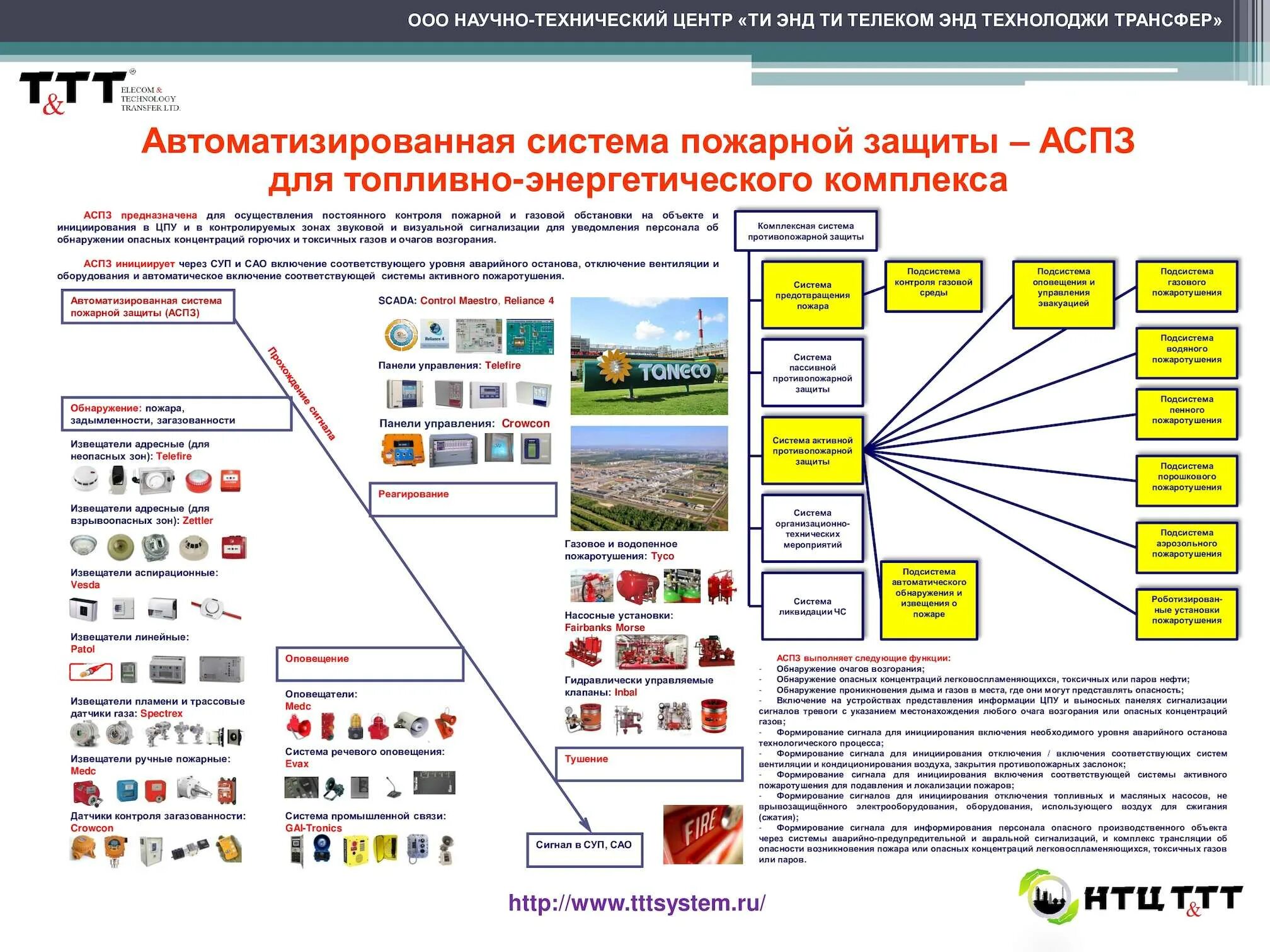 Система безопасности газа. Система обнаружения пожара. АСПЗ В пожарной безопасности. Мониторинг пожарной обстановки. Автоматизированная система обнаружения опасных газов.