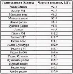 Кп радио частота