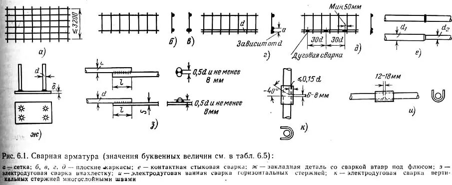 Обозначение армирования
