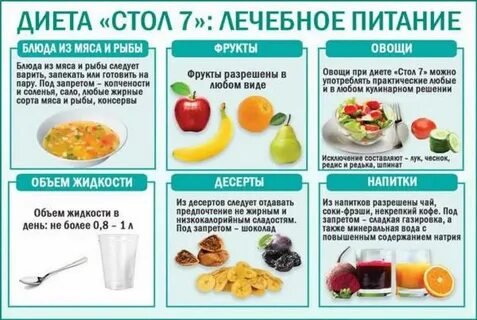 Что кушать после операции почки