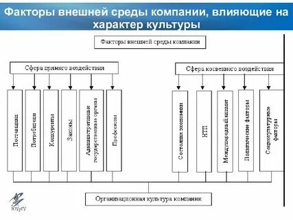 Сочетанные факторы