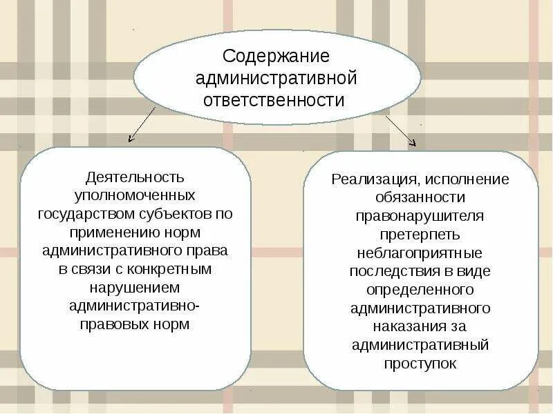 Особенности ответственности организаций. Административная ответственность. Виды административной ответственности. Административная ответственность понятие и содержание. Содержание ответственности.