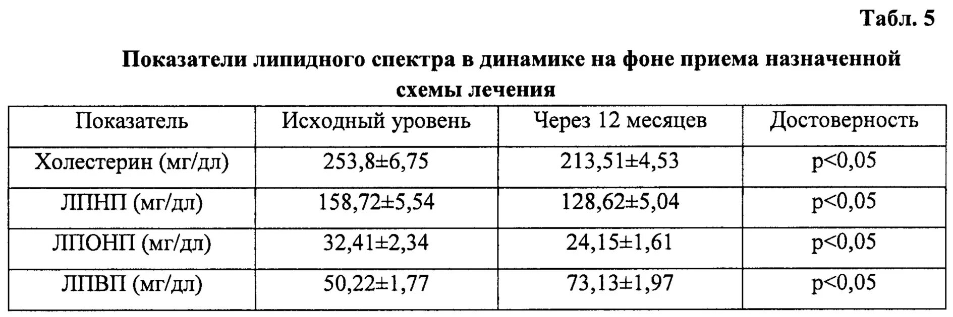 Какие анализы на остеопороз. Норма результатов остеопороза. Схема лечения остеопороза у пожилых женщин. Лабораторные показатели при остеопорозе. Показатели крови при остеопорозе у женщин.