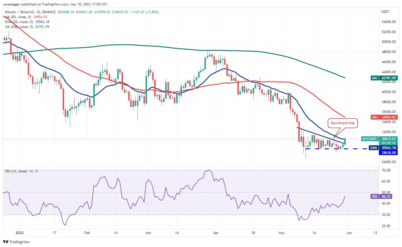Tradingview график биткоин