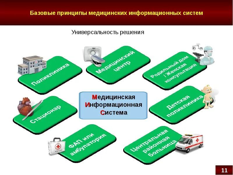 Карта электронных услуг. Медицинские информационные системы. Медицинская информационная система – это система:. Внедрение медицинских информационных систем. Мис медицинская информационная система.