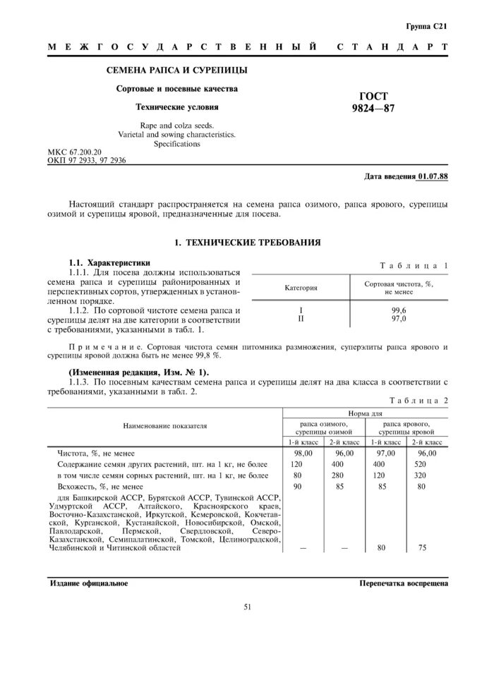 Показатели рапса масло. Рапс для промышленной переработки технические условия. Рапс для промышленной переработки технические условия. Рапс для промышленной переработки технические условия. Рапс для промышленной переработки технические условия.