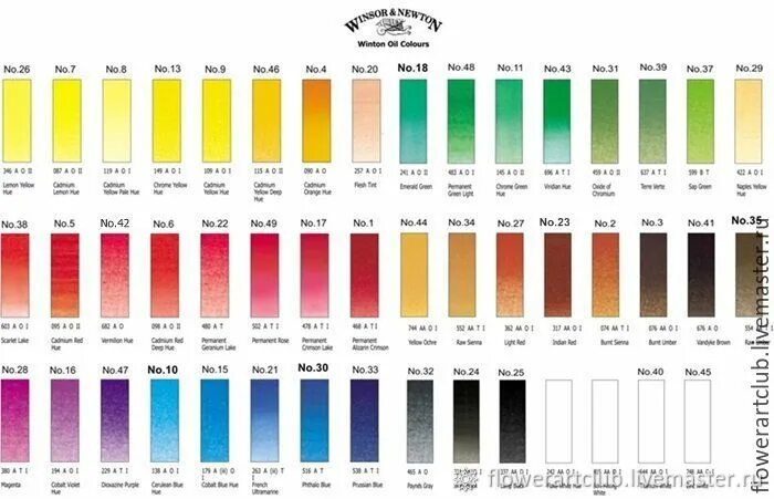 Невская палитра акварель выкраска. Название масляных. Невская палитра масло выкраска. Невская палитра сонет акрил. Vista artista акрил палитра.