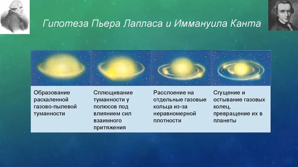 Гипотеза иммануила канта. Гипотеза Канта-Лапласа рисунок. Гипотеза Канта-Лапласа о происхождении солнечной системы. Небулярная гипотеза Канта. Гипотеза Лапласа о происхождении солнечной системы.