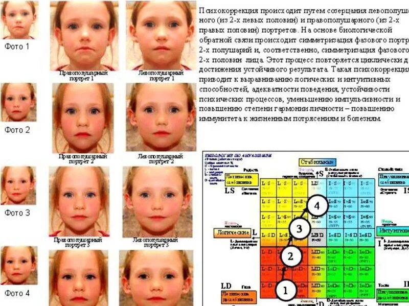 Сайт какой будет ребенок. Психодиагностика Ануашвили. ВКП по Ануашвили. Метод Ануашвили.