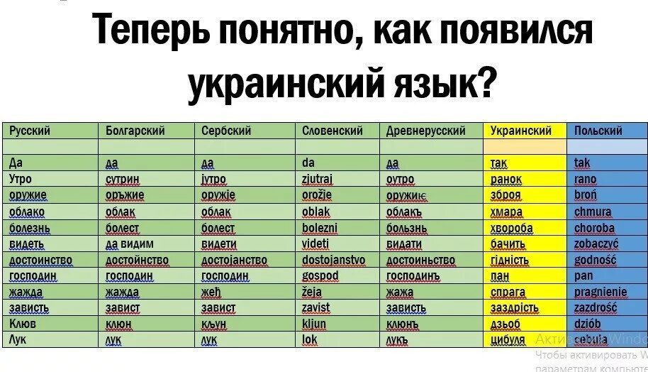 Огромный похожие слова. Украинский язык. Слава на украинсок языке. Украинские слова. Руские Слава на укроинском языке.