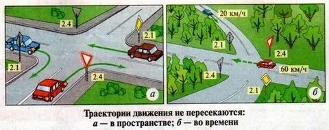 Если траектория транспортных средств пересекаются